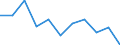 CN 29081010 /Exports /Unit = Prices (Euro/ton) /Partner: Japan /Reporter: Eur27 /29081010:Brominated Derivatives of Phenols or Phenol-alcohols