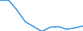 CN 29081010 /Exports /Unit = Prices (Euro/ton) /Partner: Extra-eur /Reporter: Eur27 /29081010:Brominated Derivatives of Phenols or Phenol-alcohols