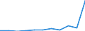 CN 29081010 /Exports /Unit = Quantities in tons /Partner: Netherlands /Reporter: Eur27 /29081010:Brominated Derivatives of Phenols or Phenol-alcohols