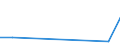 CN 29081010 /Exports /Unit = Quantities in tons /Partner: Ireland /Reporter: Eur27 /29081010:Brominated Derivatives of Phenols or Phenol-alcohols