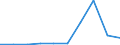 KN 29081090 /Exporte /Einheit = Preise (Euro/Tonne) /Partnerland: Daenemark /Meldeland: Eur27 /29081090:Derivate und Ihre Salze der Phenole Oder Phenolalkohole, nur Halogengruppen Enthaltend (Ausg. Bromderivate)