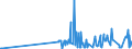 KN 29081100 /Exporte /Einheit = Preise (Euro/Tonne) /Partnerland: Italien /Meldeland: Eur27_2020 /29081100:Pentachlorphenol (Iso)