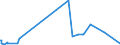 KN 29081100 /Exporte /Einheit = Preise (Euro/Tonne) /Partnerland: Ver.koenigreich /Meldeland: Eur27_2020 /29081100:Pentachlorphenol (Iso)