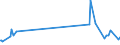 KN 29081100 /Exporte /Einheit = Preise (Euro/Tonne) /Partnerland: Irland /Meldeland: Europäische Union /29081100:Pentachlorphenol (Iso)