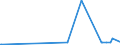 KN 29081100 /Exporte /Einheit = Preise (Euro/Tonne) /Partnerland: Daenemark /Meldeland: Europäische Union /29081100:Pentachlorphenol (Iso)