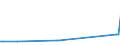 KN 29081100 /Exporte /Einheit = Preise (Euro/Tonne) /Partnerland: Griechenland /Meldeland: Europäische Union /29081100:Pentachlorphenol (Iso)