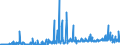 KN 29081900 /Exporte /Einheit = Preise (Euro/Tonne) /Partnerland: Frankreich /Meldeland: Eur27_2020 /29081900:Derivate und Ihre Salze der Phenole Oder Phenolalkohole, nur Halogengruppen Enthaltend (Ausg. Pentachlorphenol (Iso))