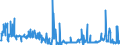 CN 29081900 /Exports /Unit = Prices (Euro/ton) /Partner: Italy /Reporter: Eur27_2020 /29081900:Derivatives Containing Only Halogen Substituents and Their Salts, of Phenols or Phenol-alcohols (Excl. Pentachlorophenol (Iso))