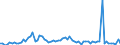 KN 29081900 /Exporte /Einheit = Preise (Euro/Tonne) /Partnerland: Ver.koenigreich(Ohne Nordirland) /Meldeland: Eur27_2020 /29081900:Derivate und Ihre Salze der Phenole Oder Phenolalkohole, nur Halogengruppen Enthaltend (Ausg. Pentachlorphenol (Iso))