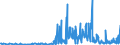 KN 29081900 /Exporte /Einheit = Preise (Euro/Tonne) /Partnerland: Schweden /Meldeland: Eur27_2020 /29081900:Derivate und Ihre Salze der Phenole Oder Phenolalkohole, nur Halogengruppen Enthaltend (Ausg. Pentachlorphenol (Iso))