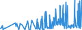 KN 29081900 /Exporte /Einheit = Preise (Euro/Tonne) /Partnerland: Finnland /Meldeland: Eur27_2020 /29081900:Derivate und Ihre Salze der Phenole Oder Phenolalkohole, nur Halogengruppen Enthaltend (Ausg. Pentachlorphenol (Iso))