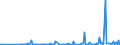 KN 29081900 /Exporte /Einheit = Preise (Euro/Tonne) /Partnerland: Estland /Meldeland: Eur27_2020 /29081900:Derivate und Ihre Salze der Phenole Oder Phenolalkohole, nur Halogengruppen Enthaltend (Ausg. Pentachlorphenol (Iso))