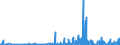 KN 29081900 /Exporte /Einheit = Preise (Euro/Tonne) /Partnerland: Litauen /Meldeland: Eur27_2020 /29081900:Derivate und Ihre Salze der Phenole Oder Phenolalkohole, nur Halogengruppen Enthaltend (Ausg. Pentachlorphenol (Iso))