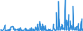 KN 29081900 /Exporte /Einheit = Preise (Euro/Tonne) /Partnerland: Polen /Meldeland: Eur27_2020 /29081900:Derivate und Ihre Salze der Phenole Oder Phenolalkohole, nur Halogengruppen Enthaltend (Ausg. Pentachlorphenol (Iso))