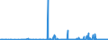 KN 29081900 /Exporte /Einheit = Preise (Euro/Tonne) /Partnerland: Russland /Meldeland: Eur27_2020 /29081900:Derivate und Ihre Salze der Phenole Oder Phenolalkohole, nur Halogengruppen Enthaltend (Ausg. Pentachlorphenol (Iso))