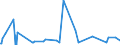 KN 29081900 /Exporte /Einheit = Preise (Euro/Tonne) /Partnerland: Serbien /Meldeland: Eur27_2020 /29081900:Derivate und Ihre Salze der Phenole Oder Phenolalkohole, nur Halogengruppen Enthaltend (Ausg. Pentachlorphenol (Iso))