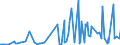 KN 29081900 /Exporte /Einheit = Preise (Euro/Tonne) /Partnerland: Marokko /Meldeland: Eur27_2020 /29081900:Derivate und Ihre Salze der Phenole Oder Phenolalkohole, nur Halogengruppen Enthaltend (Ausg. Pentachlorphenol (Iso))