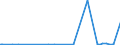 KN 29081900 /Exporte /Einheit = Preise (Euro/Tonne) /Partnerland: Nigeria /Meldeland: Europäische Union /29081900:Derivate und Ihre Salze der Phenole Oder Phenolalkohole, nur Halogengruppen Enthaltend (Ausg. Pentachlorphenol (Iso))