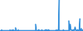 KN 29081900 /Exporte /Einheit = Preise (Euro/Tonne) /Partnerland: Usa /Meldeland: Eur27_2020 /29081900:Derivate und Ihre Salze der Phenole Oder Phenolalkohole, nur Halogengruppen Enthaltend (Ausg. Pentachlorphenol (Iso))