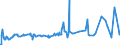 KN 29081900 /Exporte /Einheit = Preise (Euro/Tonne) /Partnerland: Mexiko /Meldeland: Eur27_2020 /29081900:Derivate und Ihre Salze der Phenole Oder Phenolalkohole, nur Halogengruppen Enthaltend (Ausg. Pentachlorphenol (Iso))