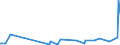KN 29081900 /Exporte /Einheit = Preise (Euro/Tonne) /Partnerland: Jordanien /Meldeland: Eur27_2020 /29081900:Derivate und Ihre Salze der Phenole Oder Phenolalkohole, nur Halogengruppen Enthaltend (Ausg. Pentachlorphenol (Iso))