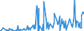 KN 29081900 /Exporte /Einheit = Preise (Euro/Tonne) /Partnerland: Saudi-arab. /Meldeland: Eur27_2020 /29081900:Derivate und Ihre Salze der Phenole Oder Phenolalkohole, nur Halogengruppen Enthaltend (Ausg. Pentachlorphenol (Iso))