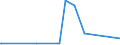 KN 29081900 /Exporte /Einheit = Preise (Euro/Tonne) /Partnerland: Kuwait /Meldeland: Eur27_2020 /29081900:Derivate und Ihre Salze der Phenole Oder Phenolalkohole, nur Halogengruppen Enthaltend (Ausg. Pentachlorphenol (Iso))
