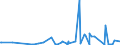KN 29081900 /Exporte /Einheit = Preise (Euro/Tonne) /Partnerland: Arabische Emirate /Meldeland: Eur27_2020 /29081900:Derivate und Ihre Salze der Phenole Oder Phenolalkohole, nur Halogengruppen Enthaltend (Ausg. Pentachlorphenol (Iso))