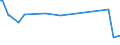 KN 29089100 /Exporte /Einheit = Preise (Euro/Tonne) /Partnerland: Portugal /Meldeland: Eur27_2020 /29089100:Dinoseb (Iso` und Seine Salze