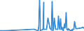 KN 29089100 /Exporte /Einheit = Preise (Euro/Tonne) /Partnerland: Spanien /Meldeland: Eur27_2020 /29089100:Dinoseb (Iso` und Seine Salze