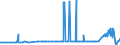 KN 29089100 /Exporte /Einheit = Preise (Euro/Tonne) /Partnerland: Belgien /Meldeland: Eur27_2020 /29089100:Dinoseb (Iso` und Seine Salze