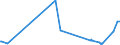 KN 29089100 /Exporte /Einheit = Preise (Euro/Tonne) /Partnerland: Schweden /Meldeland: Eur27_2020 /29089100:Dinoseb (Iso` und Seine Salze