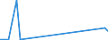 KN 29089100 /Exporte /Einheit = Preise (Euro/Tonne) /Partnerland: Tuerkei /Meldeland: Europäische Union /29089100:Dinoseb (Iso` und Seine Salze