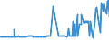 KN 29089100 /Exporte /Einheit = Preise (Euro/Tonne) /Partnerland: Polen /Meldeland: Eur27_2020 /29089100:Dinoseb (Iso` und Seine Salze