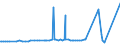 KN 29089100 /Exporte /Einheit = Preise (Euro/Tonne) /Partnerland: Tschechien /Meldeland: Eur27_2020 /29089100:Dinoseb (Iso` und Seine Salze
