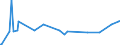 KN 29089100 /Exporte /Einheit = Preise (Euro/Tonne) /Partnerland: Ungarn /Meldeland: Eur27_2020 /29089100:Dinoseb (Iso` und Seine Salze
