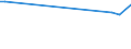 KN 29089100 /Exporte /Einheit = Preise (Euro/Tonne) /Partnerland: Aegypten /Meldeland: Eur27 /29089100:Dinoseb (Iso` und Seine Salze
