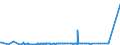 KN 29089100 /Exporte /Einheit = Preise (Euro/Tonne) /Partnerland: Usa /Meldeland: Eur27_2020 /29089100:Dinoseb (Iso` und Seine Salze