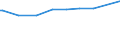 KN 29089100 /Exporte /Einheit = Preise (Euro/Tonne) /Partnerland: Brasilien /Meldeland: Eur27 /29089100:Dinoseb (Iso` und Seine Salze