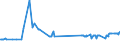 KN 29089100 /Exporte /Einheit = Preise (Euro/Tonne) /Partnerland: Saudi-arab. /Meldeland: Europäische Union /29089100:Dinoseb (Iso` und Seine Salze