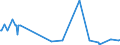 KN 29089100 /Exporte /Einheit = Preise (Euro/Tonne) /Partnerland: Arabische Emirate /Meldeland: Europäische Union /29089100:Dinoseb (Iso` und Seine Salze