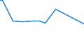 KN 29089100 /Exporte /Einheit = Preise (Euro/Tonne) /Partnerland: Oman /Meldeland: Eur27 /29089100:Dinoseb (Iso` und Seine Salze