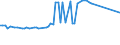 KN 29089100 /Exporte /Einheit = Preise (Euro/Tonne) /Partnerland: Indonesien /Meldeland: Eur27 /29089100:Dinoseb (Iso` und Seine Salze