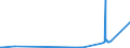 KN 29089100 /Exporte /Einheit = Preise (Euro/Tonne) /Partnerland: China /Meldeland: Eur27_2020 /29089100:Dinoseb (Iso` und Seine Salze