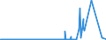 KN 29089100 /Exporte /Einheit = Preise (Euro/Tonne) /Partnerland: Extra-eur /Meldeland: Eur27_2020 /29089100:Dinoseb (Iso` und Seine Salze