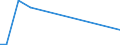 KN 29089200 /Exporte /Einheit = Preise (Euro/Tonne) /Partnerland: Deutschland /Meldeland: Europäische Union /29089200:4,6-dinitro-o-kresol [dnoc (Iso)] und Seine Salze