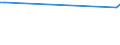 KN 29089200 /Exporte /Einheit = Preise (Euro/Tonne) /Partnerland: Polen /Meldeland: Europäische Union /29089200:4,6-dinitro-o-kresol [dnoc (Iso)] und Seine Salze