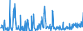 CN 29089900 /Exports /Unit = Prices (Euro/ton) /Partner: Germany /Reporter: Eur27_2020 /29089900:Halogenated, Sulphonated, Nitrated or Nitrosated Derivatives of Phenols or Phenol-alcohols (Excl. Derivatives Containing Only Halogen Substitutes and Their Salts, Dinoseb (Iso) and its Salts, and 4,6-dinitro-o-cresol [dnoc (Iso)] and its Salts)