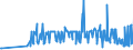 CN 29089900 /Exports /Unit = Prices (Euro/ton) /Partner: Portugal /Reporter: Eur27_2020 /29089900:Halogenated, Sulphonated, Nitrated or Nitrosated Derivatives of Phenols or Phenol-alcohols (Excl. Derivatives Containing Only Halogen Substitutes and Their Salts, Dinoseb (Iso) and its Salts, and 4,6-dinitro-o-cresol [dnoc (Iso)] and its Salts)