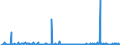 CN 29089900 /Exports /Unit = Prices (Euro/ton) /Partner: Spain /Reporter: Eur27_2020 /29089900:Halogenated, Sulphonated, Nitrated or Nitrosated Derivatives of Phenols or Phenol-alcohols (Excl. Derivatives Containing Only Halogen Substitutes and Their Salts, Dinoseb (Iso) and its Salts, and 4,6-dinitro-o-cresol [dnoc (Iso)] and its Salts)